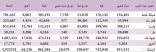 11.50 مليون من سكان المملكة يعتمدون على المياه المعبأة كمصدر أساسي للشرب