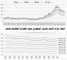 4108.5 ريالات متوسط سعر أونصة الذهب عيار 24 في الشهر الماضي.. والجرام ب 144.9 ريالاً