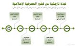 نمو النشاط المالي المتوافق مع أحكام الشريعة بـ«17%»