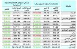 مخصصات البنوك ترتفع إلى 2607 ملايين ريال في الربع الثالث.. و178% نسبة تغطية القروض المتعثرة