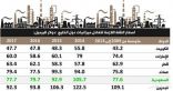 صندوق النقد: سعر برميل النفط اللازم لمعادلة ميزانية المملكة عند 77.7 دولاراً