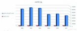 قطاع المتاحف الخاصة يُحقق نسبة نمو 77 %