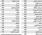 «مدن» تعلن عن تسعيرة جديدة في عدد من مدنها الصناعية تصل إلى خمسة ريالات للمتر سنوياً