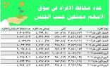 تراجع عدد المحافظ الاستثمارية في السوق إلى 8.9 ملايين بنهاية النصف الأول