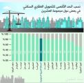 قرار “ساما” يستجيب لمتغيرات السوق الإسكاني ويتماشى مع متطلبات برنامج التحول