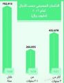 مستويات «الائتمان المصرفي» في منظومة الاقتصاد تتجاوز 1.4 تريليون ريال بنهاية 2016