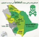 15.91 % نسبة انخفاض الحوادث المرورية في مدن المملكة