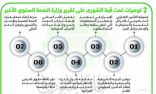 قلق على صحة أهالي النائية والنقاهة وكبار السن بعد التأمين التعاوني