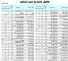 68 مشروعاً لـ«الإسكان» تتضمن إنشاء 46 ألف وحدة سكنية.. وتطوير 27 ألف قطعة أرض