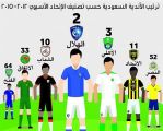 الهلال يتزعم الأندية السعودية آسيوياً