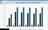 «مخاطر التمويل» ثقافة مغيّبة تنخر الملاءة المالية لعملاء المصارف