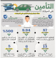 مطالب بمنع الشركات من رفع أسعار التأمين بذريعة التغطية على أضرار السيول