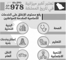 بيان وزارة المالية بمناسبة صدور الميزانية العامة للدولة