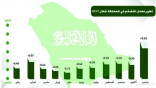 التضخم يخرج من النطاق السلبي للمرة الأولى بعد انزلاقه عشرة أشهر