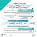 برنامج حساب المواطن يبدأ تطبيق معايير القدرة المالية على المتقدمين والمؤهلين وتفعيل الزيارات الميدانية للأفراد المستقلين