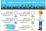 وفد تجاري سريلانكي يبحث علاقات التعاون الاستثماري مع نظرائه السعوديين