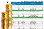 مطالب بمنع الشركات من رفع أسعار التأمين بذريعة التغطية على أضرار السيول