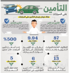 صندوق الأصول الأجنبية لـ”ساما” الخامس على مستوى العالم.. و”الاستثمارات العامة” بالمرتبة 11