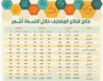 “السعودية للكهرباء” تقفز بنسبة التوطين إلى 91.5 %