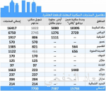 قطاع التدريب الأهلي يبحث منافسة مراكز خدمة المجتمع