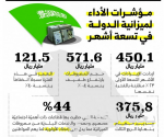 البنك السعودي للاستثمار ينظم فعالية خاصة في اليوم العالمي للسكري