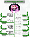 المملكـة تجـدد التزامهـا إرسـاء دعائم الأمن والاستقرار في المنطقة