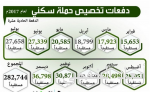 القطاع الخاص: ممتنون للدعم السخي من خادم الحرمين.. ومتعهدون بالعمل للاستفادة من تحفيزه