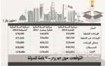 الكرملين: إحباط مخطط إرهابي في سان بطرسبرغ بفضل معلومات من واشنطن