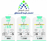 العجلان: حجم إنفاق الميزانية الجديدة يدفع العجلة الاقتصادية ويحرك قطاعات السوق