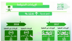 مجلس تصفية تركة الشيخ صالح الراجحي: بيع أرض الثغر في المزاد العقاري السادس.. اليوم