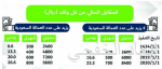 «البلاد» مشاركاً في اليوم المفتوح للتوظيف بجامعة الملك فهد للبترول