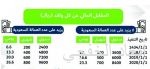 خبراء المملكة والاتحاد الأوروبي يناقشون سبل التعاون بشأن كفاءة استخدام الطاقة