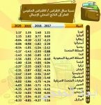 شركة حديد الراجحي توقع اتفاقيات لتصدير الحديد إلى جمهورية مصر