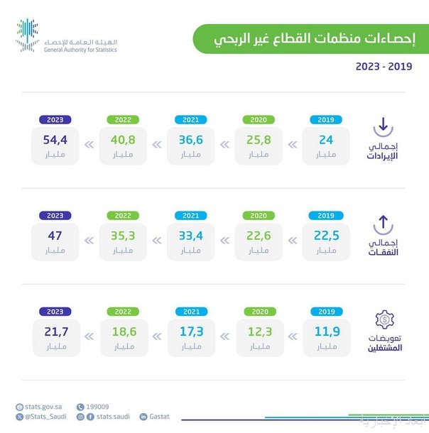 الإحصاء