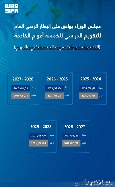 الإطار الزمني العام للتقويم الدراسي