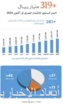 وزارة الموارد البشرية والتنمية الاجتماعية تمنح 60 يومًا إضافية لتصحيح أوضاع العمالة المهنيّة المتغيبة