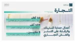 الإصابة تحرم “سلطان الغنام” من المشاركة أمام اليابان والبحرين