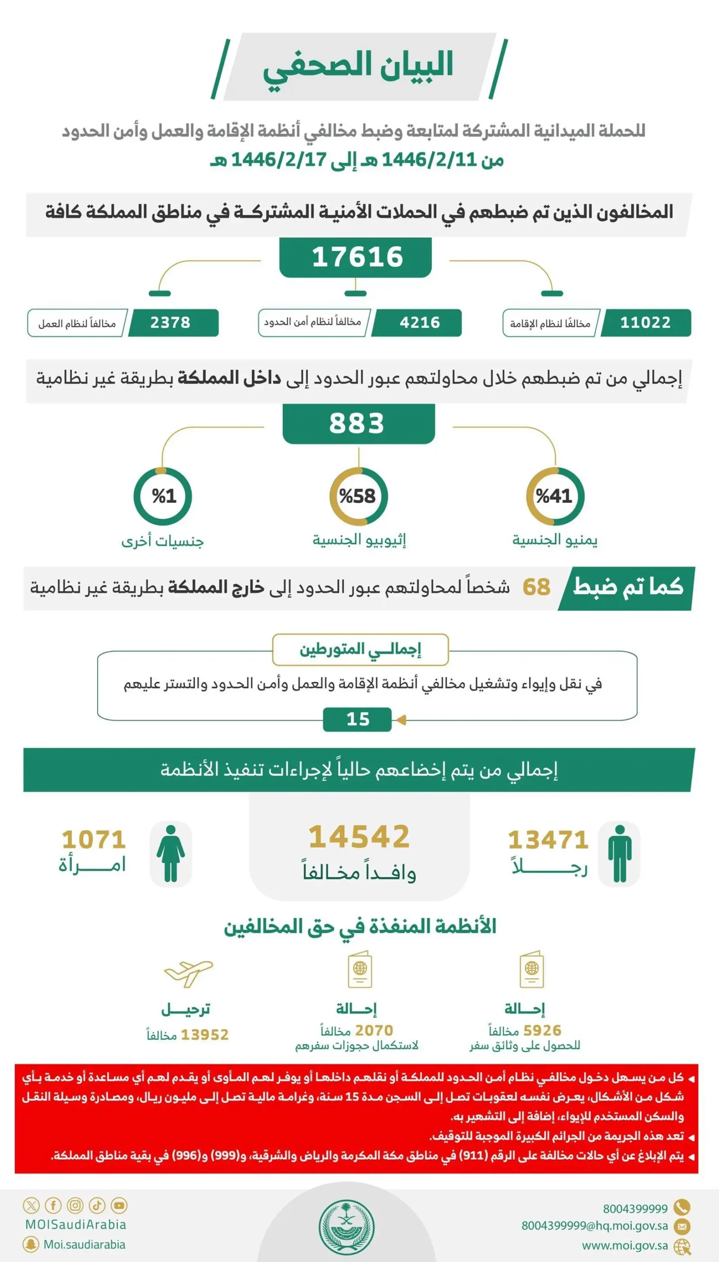 الحملات الميدانية المشتركة