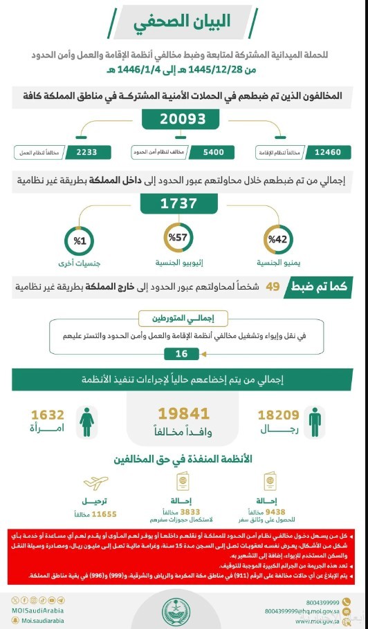 الحملات الميدانية المشتركة