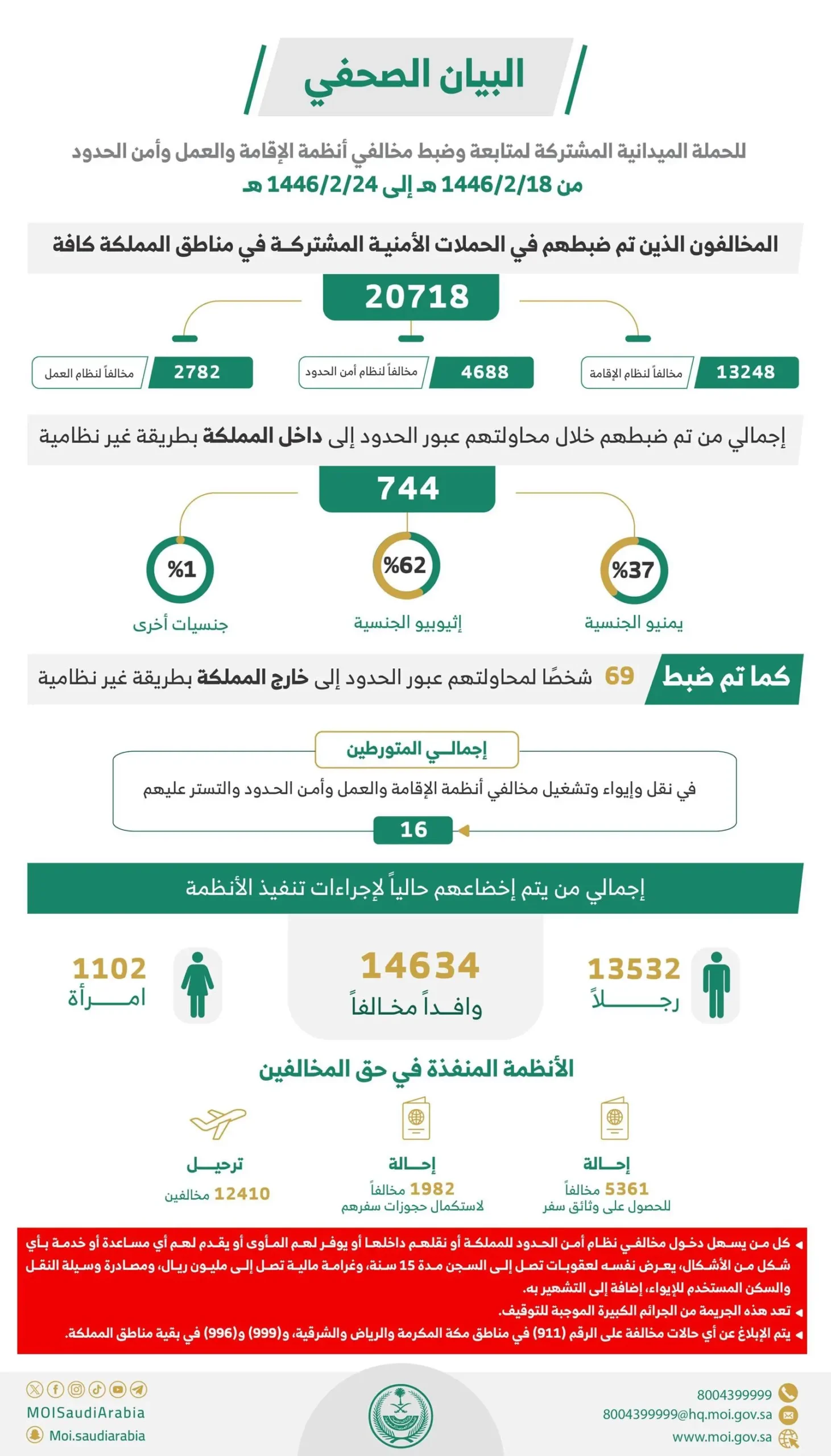 الحملات الميدانية المشتركة