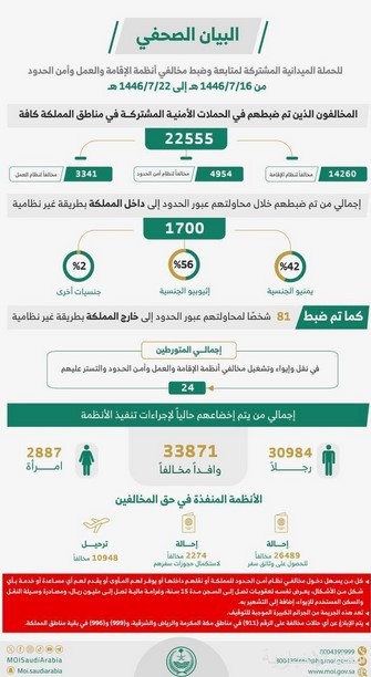 الحملات الميدانية المشتركة