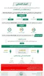 تحت رعاية خادم الحرمين الشريفين.. وزير الشؤون الإسلامية يفتتح التصفيات النهائية لمسابقة الملك عبدالعزيز الدولية في دورتها الـ44 في المسجد الحرام