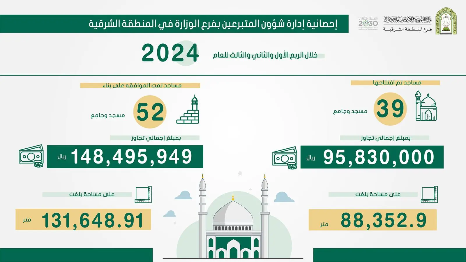 الشؤون الإسلامية بالمنطقة الشرقية