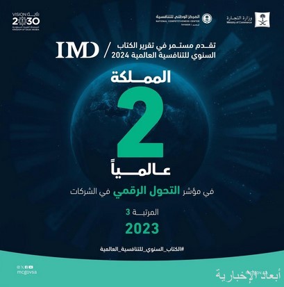الكتاب السنوي للتنافسية العالمية 2024
