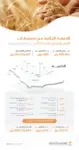 أمر ملكي: اجتماع مجلس الوزراء سيكون برئاسة الأكبر سنًا من أبناء أبناء الملك المؤسس “إذا لم نحضره ولم يحضره رئيس المجلس أو أي من نوابه”