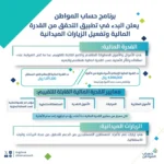 وكيل إمارة المنطقة الشرقية يستقبل القنصل العام المصري