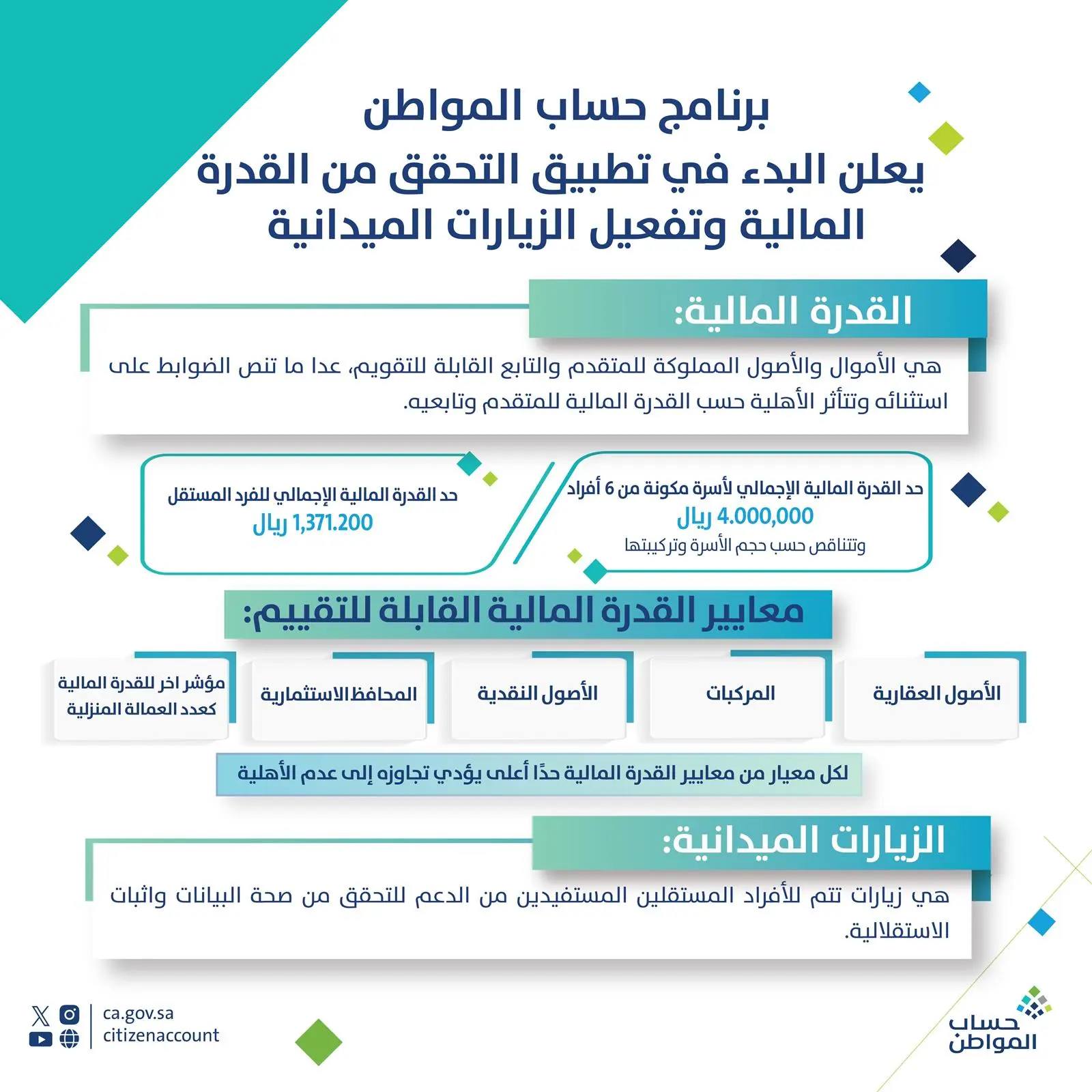 برنامج حساب المواطن