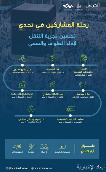 تحدي تحسين تجربة التنقل لأداء الطواف والسعي