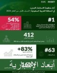 النصر يواجه بورتو البرتغالي ودّيًّا