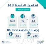 أمانة الشرقية: تطرح أكثر من 370 فرصة استثمارية لدعم جودة الحياة